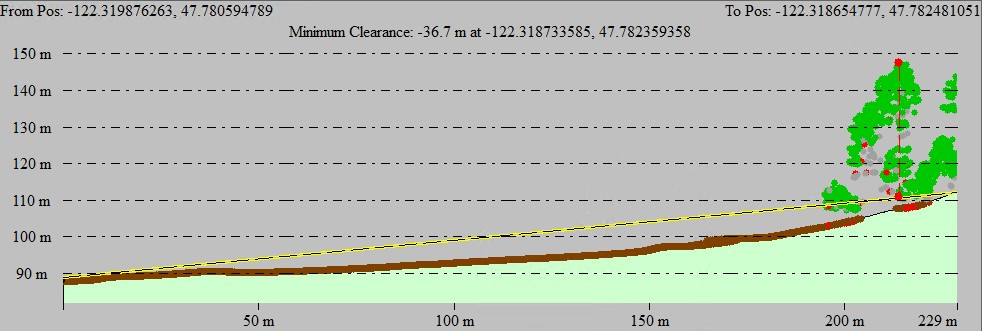 Line-of-sight2-.jpg