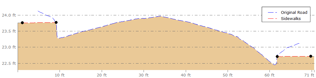 15-SidewalksProfile-1.png