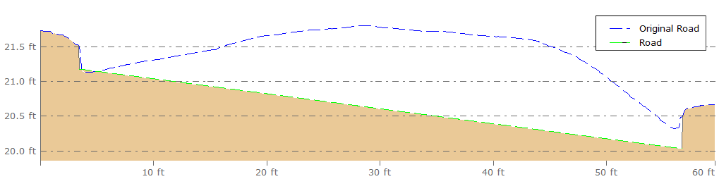 17-RoadProfile-1.png