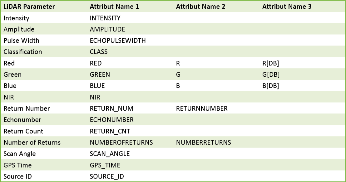 LiDAR-AttributeNames.png