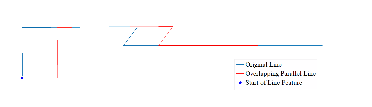 ParallelLines_Overlapping.png