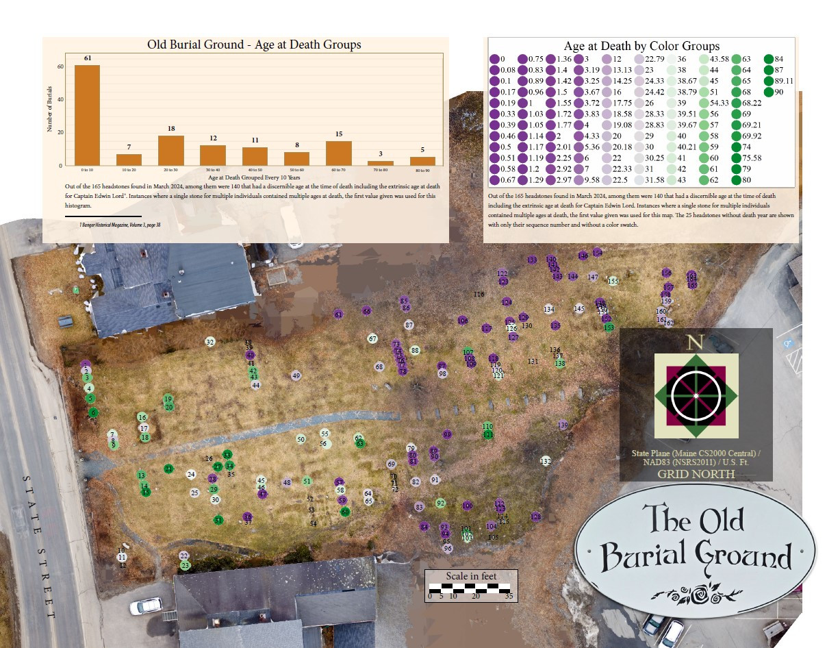 AgeatDeath.jpg